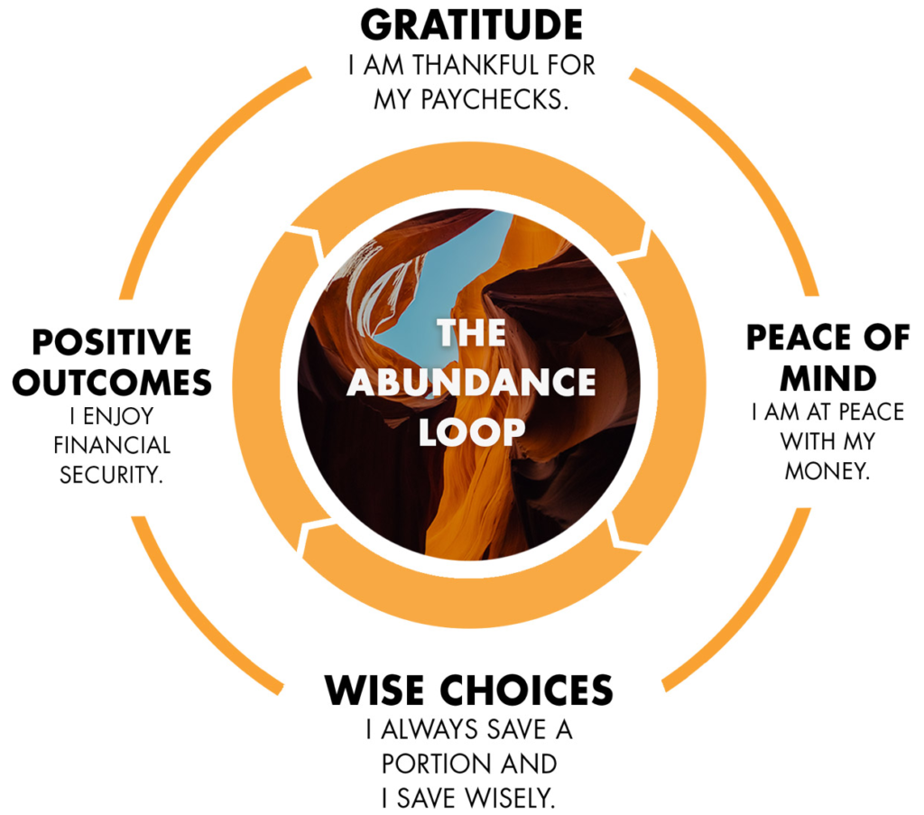 Wealth and Prosperity: Unlocking the Power of Abundance in Your Life